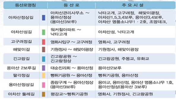 하단 숨김글 참조