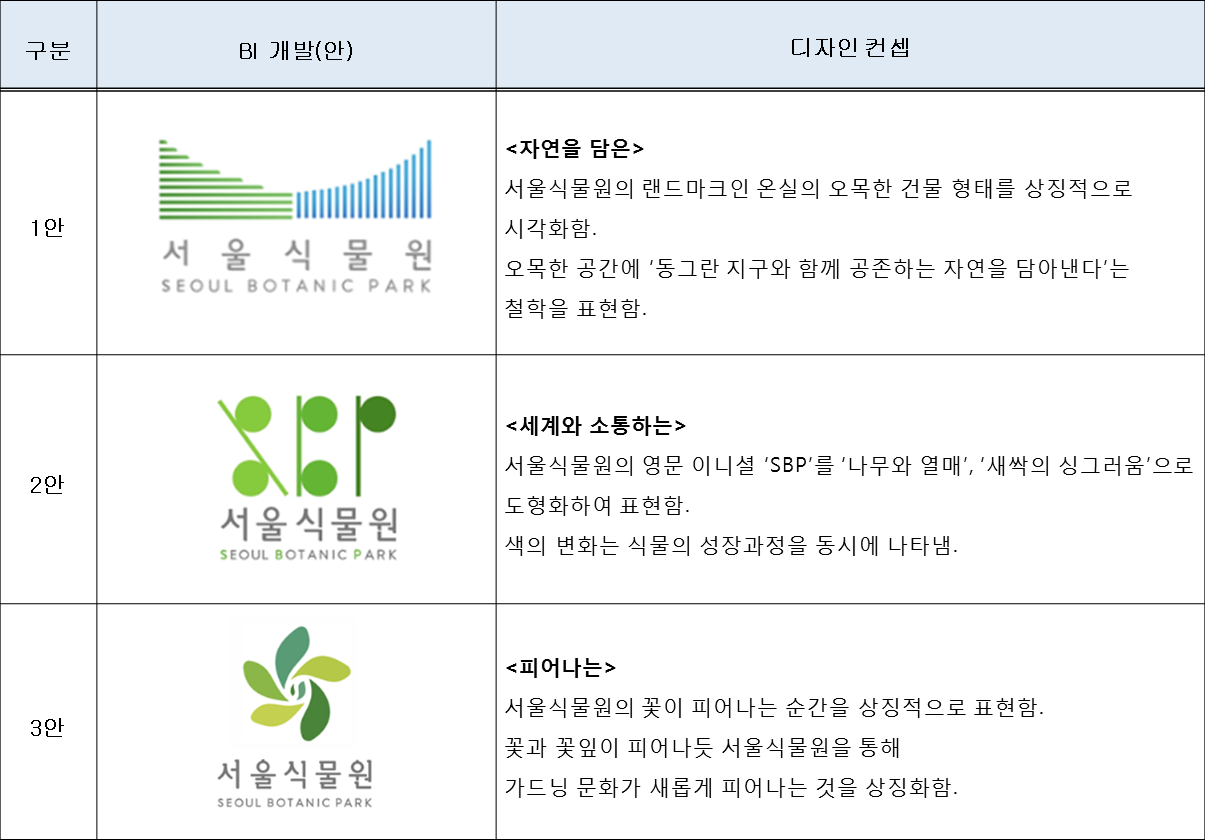 서울의 공원