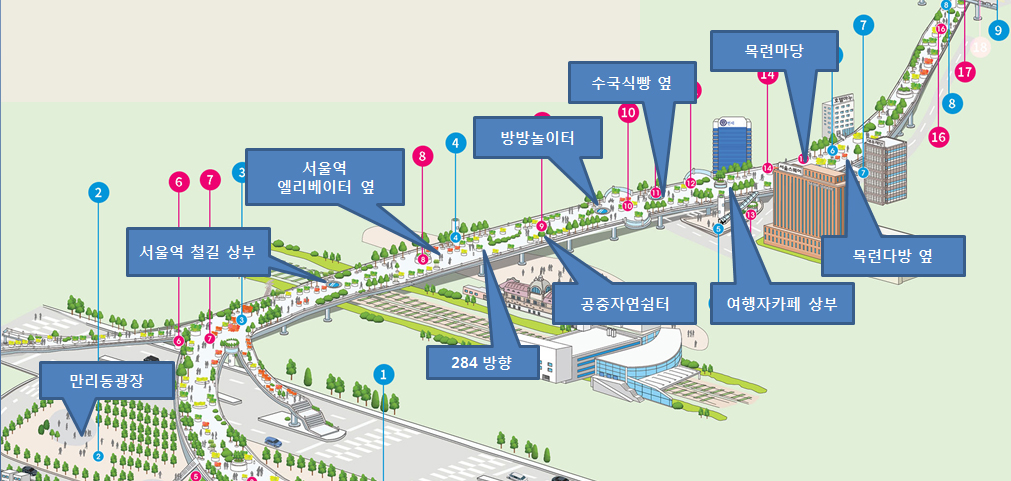 달려라 피아노 배치도