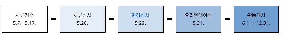 %EC%9E%90%EC%9B%90%EB%B4%89%EC%82%AC%EC%9E%90-02.jpg