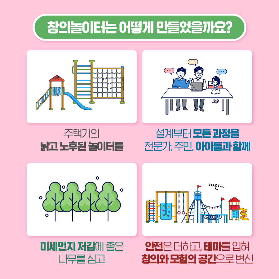 창의놀이터는 어떻게 만들었을까요? 주택가의 낡고 노후된 놀이터를 설계부터 모든 과정을 전문가, 주민, 아이들과 함께 미세먼지 저감에 좋은 나무를 심고 안전은 더하고, 테마를 입혀 창의와 모험의 공간으로 변신