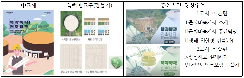 게시물 내 사진