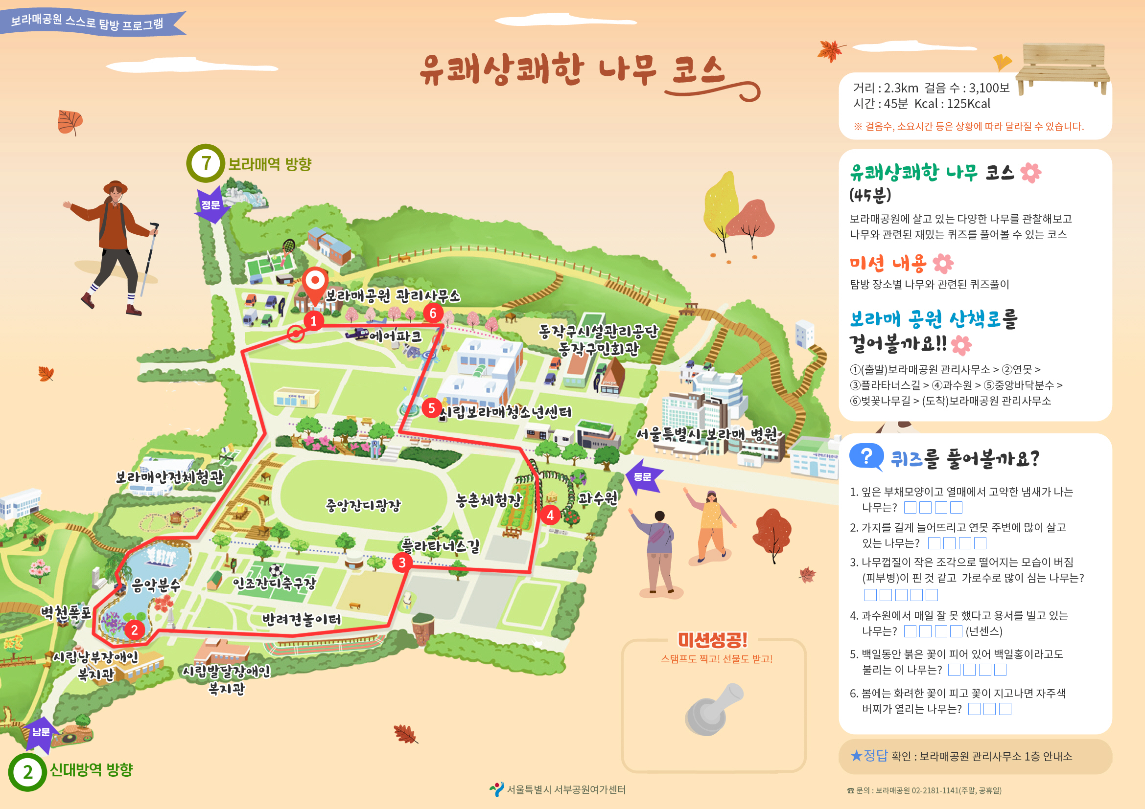 보라매 공원 스스로 탐방 프로그램. 유쾌상쾌한 나무 코스.
								거리:2.3km 걸음수:3,100보 시간:45분 Kcal:125Kcal *걸음수,소요시간 등은 상황에 따라 달라질수 있습니다. 유쾌상쾌한 나무 코스(45분) 보라매공원에 살고 있는 다양한 나무를 관찰해보고 나무와 관련된 재밌는 퀴즈를 풀어볼 수 있는 코스.
								 미션 내용 : 탐방 장소별 나무와 관련된 퀴즈풀이.
								  보라매 공원 산책로를 걸어볼까요!! ①(출발)동부공원녹지사업소>②연못>③플라타너스길>④과수원>⑤중앙바닥분수>⑥벚꽃나무길>(도착)동부공원녹지사업소 .
								   퀴즈를 풀어볼까요?1.잎은 부채모양이고 열매에서 고약한 냄새가 나는 나무는? 2.가지를 길게 늘어뜨리고 연못 주변에 많이 살고 있는 나무는? 3.나무껍질이 작은 조각으로 떨어지는 모습이 버짐(피부병)이 핀 것 같고 가로수로 많이 심는 나무는? 4.과수원에서 매일 잘 못 했다고 용서를 빌고 있는 나무는?
								   5.백일동안 붉은 꽃이 피어 있어 백일홍이라고도 불리는 이 나무는? 6.봄에는 화려한 꽃이 피고 꽃이 지고나면 자주색 버찌가 열리는 나무는?
								   정답 확인 : 동부공원녹지사업소 1층 안내소. 미션성공!스탬프도 찍고!선물도 받고!
								   서울특별시 동부공원녹지사업소. 문의:공원여가과 02-2181-1186~7(평일) / 상황실 02-2181-1114(주말,공휴일)