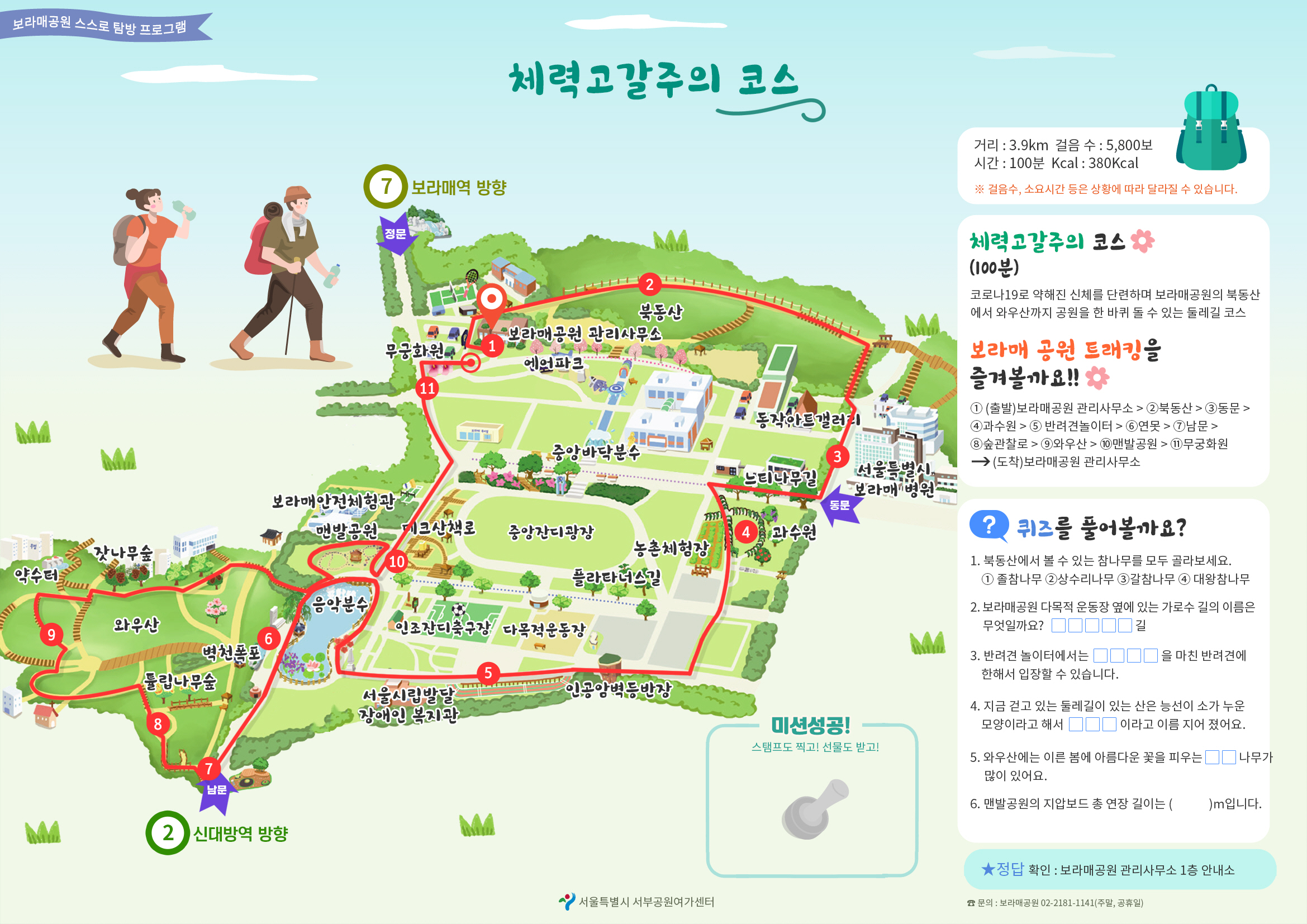 보라매 공원 스스로 탐방 프로그램. 체력고갈주의 코스.
								거리:3.9km 걸음수:5,800보 시간:100분 Kcal:380Kcal *걸음수,소요시간 등은 상황에 따라 달라질수 있습니다. 체력고갈주의 코스(100분) 코로나19로 약해진 신체를 단련하며 보라매공원의 북동산에서 와우산까지 공원을 한 바퀴 돌 수 있는 둘레길 코스.
								 보라매 공원 트래킹을 즐겨볼까요!! ①(출발)동부공원녹지사업소>②북동산>③동문>④과수원>⑤반려견 놀이터>⑥연못>⑦남문>⑧숲관찰로 >⑨와우산>⑩맨발공원>⑪무궁화원>(도착)동부공원녹지사업소 .
								   퀴즈를 풀어볼까요?1.북동산에서 볼 수 있는 참나무를 모두 골라보세요.①졸참나무②상수리나무③갈참나무④대왕참나무. 2.보라매공원 다목적 운동장 옆에 있는 가로수 길의 이름은 무엇일까요?ㅁㅁㅁㅁㅁ길. 3.반려견 놀이터에서 ㅁㅁㅁㅁ을 마친 반려견에 한해서 입장할 수 있습니다. 4.지금 걷고 있는 둘레길이 있는 산은 능선이 소가 누운 모양이라고 해서 ㅁㅁㅁ이라고 이름 지어 졌어요. 5.와우산에는 이른 봄에 아름다운 꽃을 피우는 ㅁㅁ나무가 많이 있어요. 6.맨발 공원의 지압보드 총 연장 길이는 ()m입니다.
								   정답 확인 : 동부공원녹지사업소 1층 안내소. 미션성공!스탬프도 찍고!선물도 받고!
								   서울특별시 동부공원녹지사업소. 문의:공원여가과 02-2181-1186~7(평일) / 상황실 02-2181-1114(주말,공휴일)