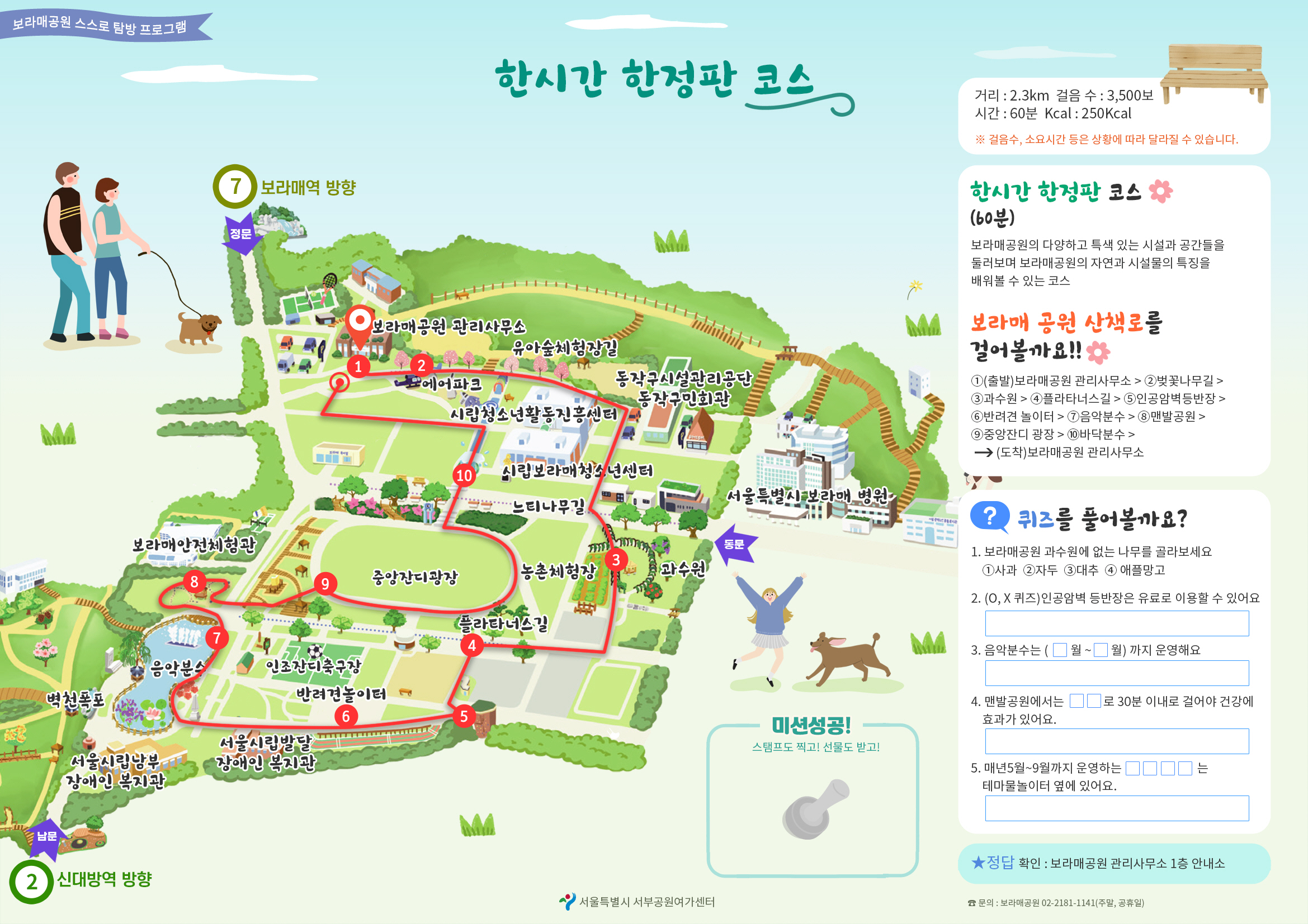 보라매 공원 스스로 탐방 프로그램. 한시간 한정판 코스.
								거리:2.3km 걸음수:3,500보 시간:60분 Kcal:250Kcal *걸음수,소요시간 등은 상황에 따라 달라질수 있습니다. 한시간 한정판 코스(60분) 보라매공원의 다양하고 특색 있는 시설과 공간들을 둘러보며 보라매공원의 자연과 시설물의 특징을 배워볼 수 있는 코스.
								 미션 내용 : 탐방 장소별 나무와 관련된 퀴즈풀이.
								  보라매 공원 산책로를 걸어볼까요!! ①(출발)동부공원녹지사업소>②벚꽃나무길>③과수원>④플라타너스길>⑤인공암병등반장>⑥반려견 놀이터>⑦음악분수>⑧맨발공원>⑨중앙잔디 광장>⑩바닥분수>(도착)동부공원녹지사업소 .
								   퀴즈를 풀어볼까요?1.보라매공원 과소원에 없는 나무를 골라보세요.①사과②자두③대추④애플망고 2.(O,X 퀴즈)인공암벽 등반장은 유료로 이용할 수 있어요. 3.음악분수는(ㅁ월~ㅁ월)까지 운영해요 4.맨발공원에서는 ㅁㅁ로 30분 이내로 걸어야 건강에 효과가 있어요. 5.매년 5월~9월까지 운영하는 ㅁㅁㅁㅁ는 테마물놀이터 옆에 있어요.
								   정답 확인 : 동부공원녹지사업소 1층 안내소. 미션성공!스탬프도 찍고!선물도 받고!
								   서울특별시 동부공원녹지사업소. 문의:공원여가과 02-2181-1186~7(평일) / 상황실 02-2181-1114(주말,공휴일)