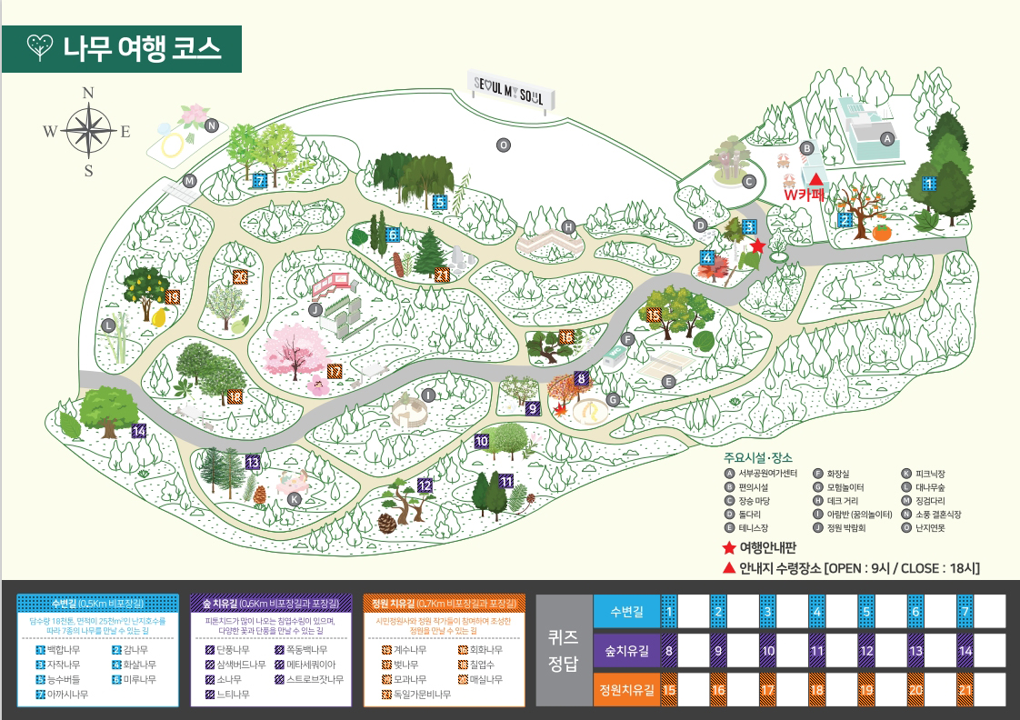 나무여행 코스. 수변길 - 1: 백합나무, 2: 감나무, 3:자작나무, 4:화살나무, 5:능수버들, 6:미루나무, 7:이까시나무 , 숲 치유길 - 8:단풍나무, 9:쪽동백나무, 10:삼색버드나무, 11:메타세쿼이아, 12:소나무, 13:스트로브잣나무, 14:느티나무, 정원치유길 - 15 : 계수나무, 16:회화나무, 17:벚나무, 18:침엽수, 19:모과나무, 20:매실나무, 21:독일가문비나무, 주요시설 장소 - A:서부공원여가센터,
								B:편의시설, C:장승 마당, D:돌다리, E:테니스장, F:화장실, G:모함놀이터, H:데크 거리, I:아람반(꿈의놀이터), J:정원 박람회, K:피크닉장, L:대나무숲, M:징검다리, N:소풍 결혼식장, O:난지연못
								여행안내판, 안내지 수령장소[OPEN:9시/CLOSE:18시].